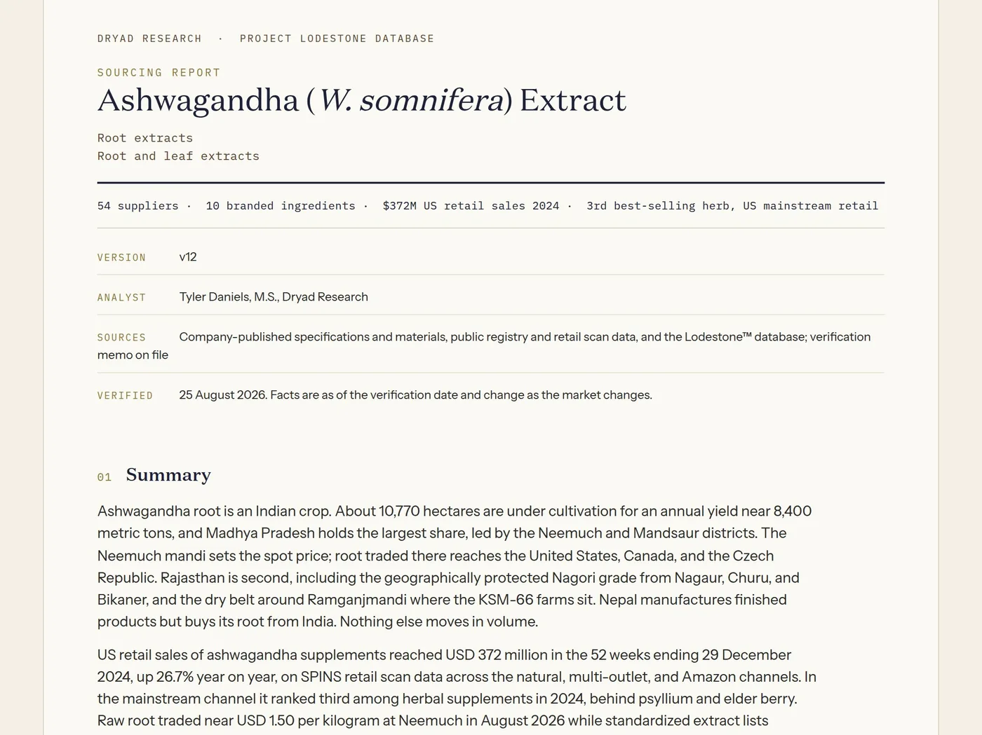Masthead of the ashwagandha sourcing report